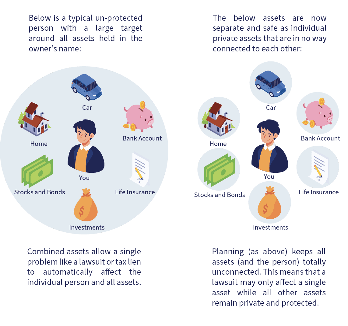 assetprotectionstrategy