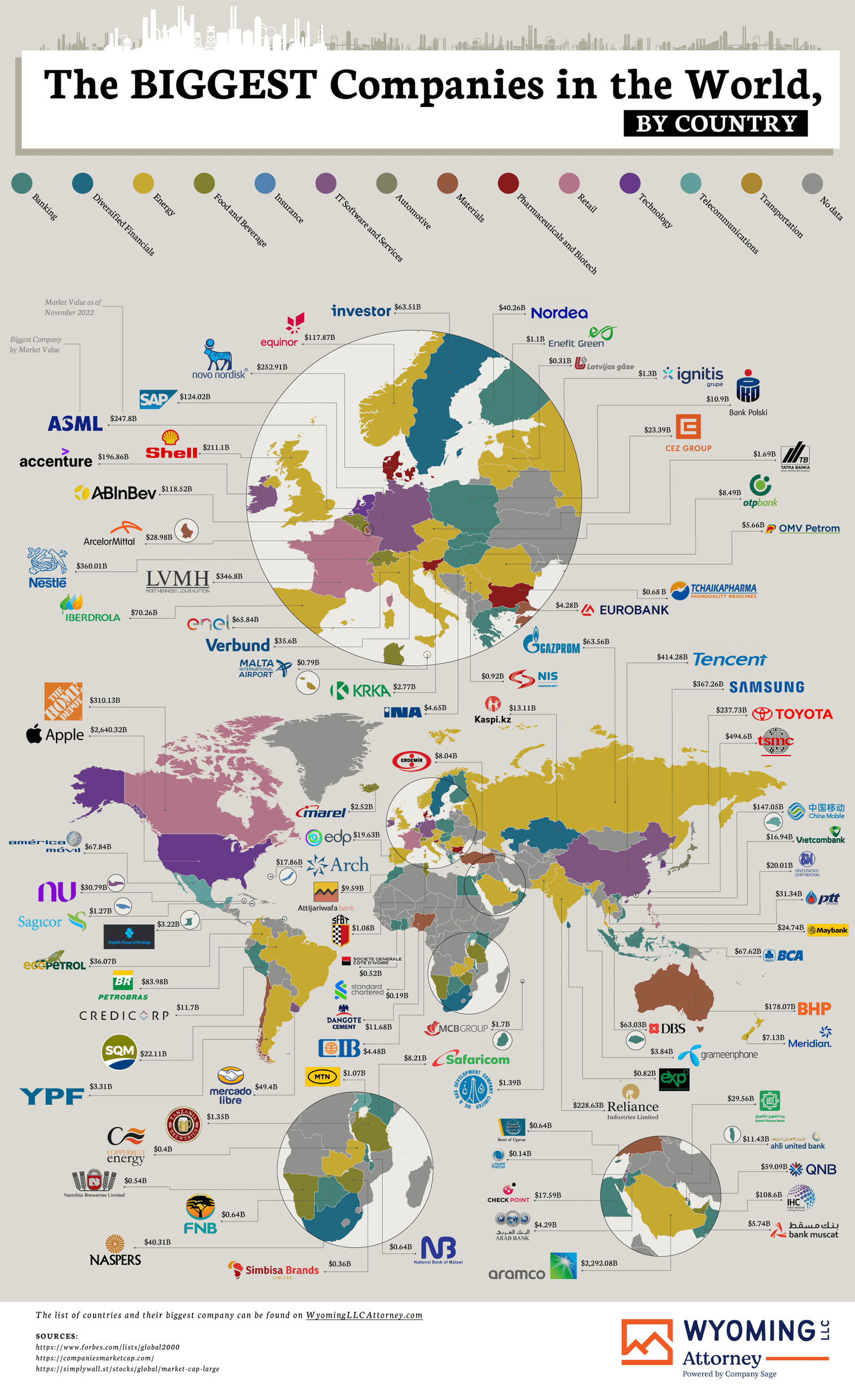 The Biggest Companies in the World, by Country - Digital Wyoming LLC Pro Asset Protection - Infographic