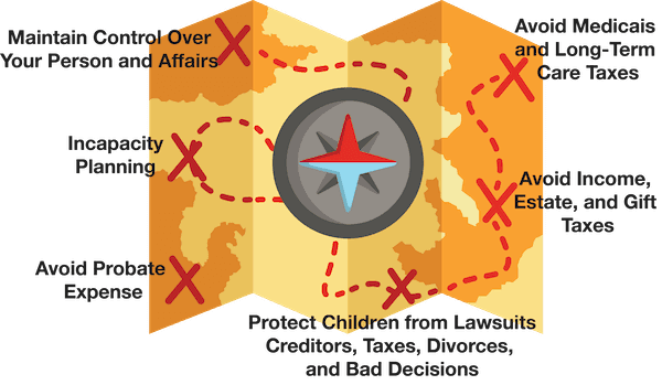 Planning Compass
